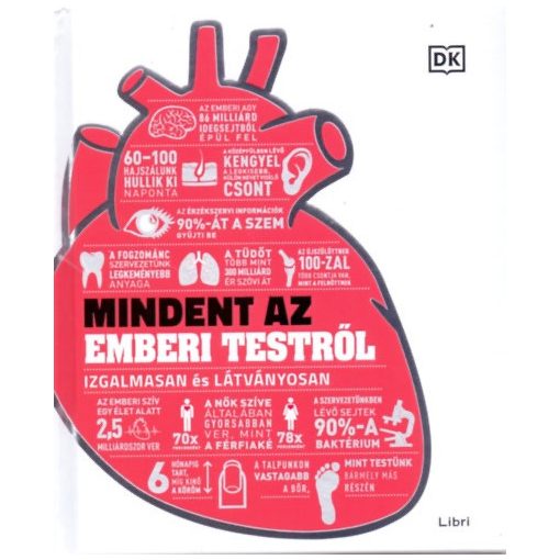 Mindent az emberi testről - Izgalmasan és látványosan